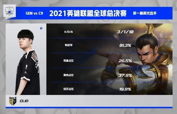 Ming迎来三赛季高光表现，C9球迷沸腾！的简单介绍